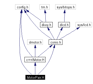 Include dependency graph