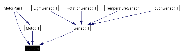 Included by dependency graph