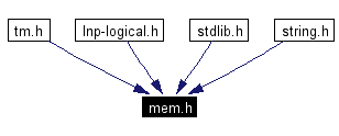 Included by dependency graph