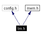 Include dependency graph