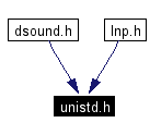 Included by dependency graph