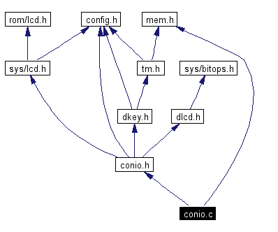 Include dependency graph