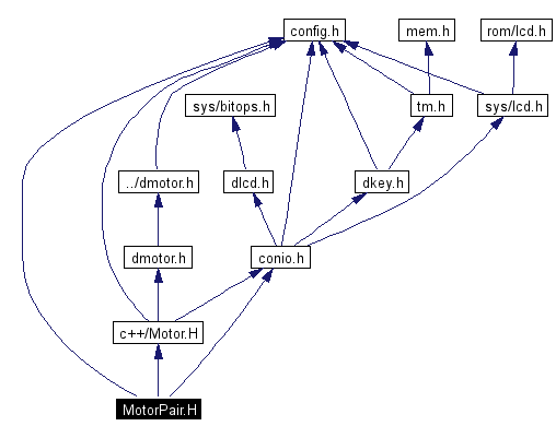 Include dependency graph