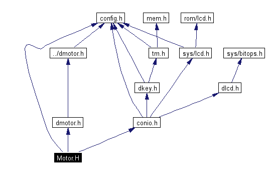 Include dependency graph