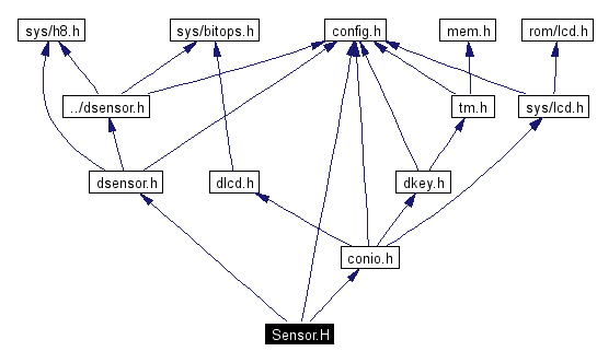 Include dependency graph