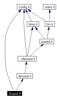 Include dependency graph