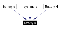 Included by dependency graph