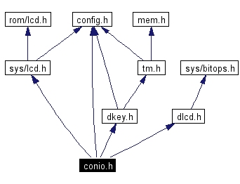 Include dependency graph