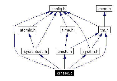 Include dependency graph