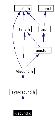 Include dependency graph