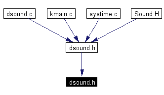 Included by dependency graph