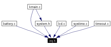 Included by dependency graph