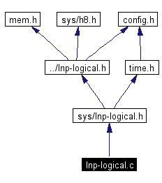 Include dependency graph