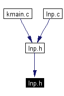 Included by dependency graph