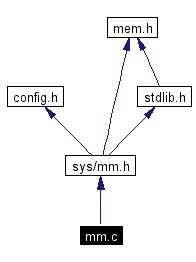 Include dependency graph