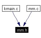 Included by dependency graph