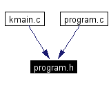 Included by dependency graph