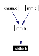 Included by dependency graph