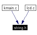 Included by dependency graph