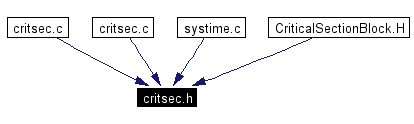 Included by dependency graph