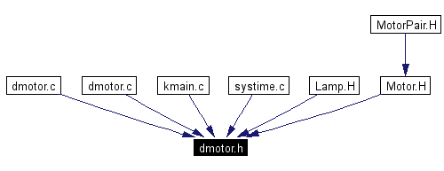 Included by dependency graph