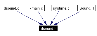 Included by dependency graph