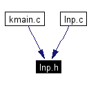 Included by dependency graph