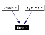 Included by dependency graph