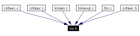 Included by dependency graph