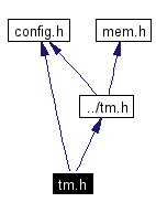 Include dependency graph