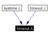 Included by dependency graph