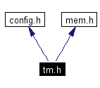 Include dependency graph